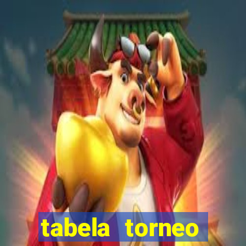 tabela torneo betano argentina